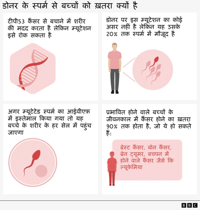 बच्चों को ख़तरा