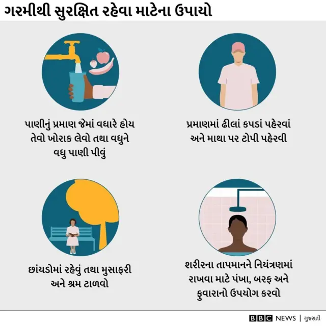 ગુજરાતમાં હિટ વેવ, ચૂંટણી