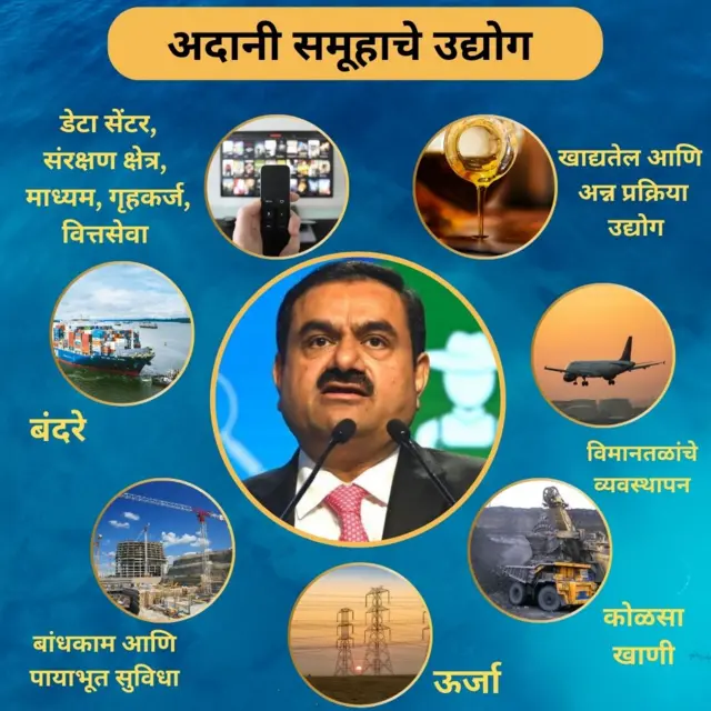 अदानी उद्योगसमूह