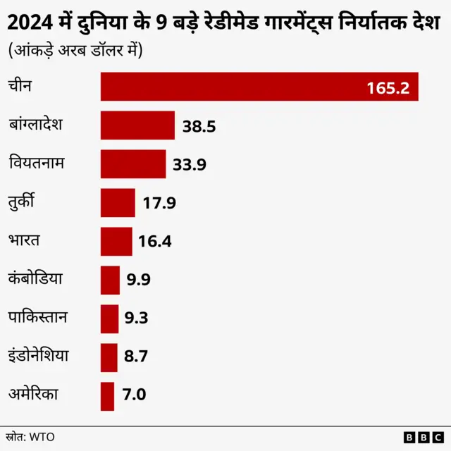 बांग्लादेश 