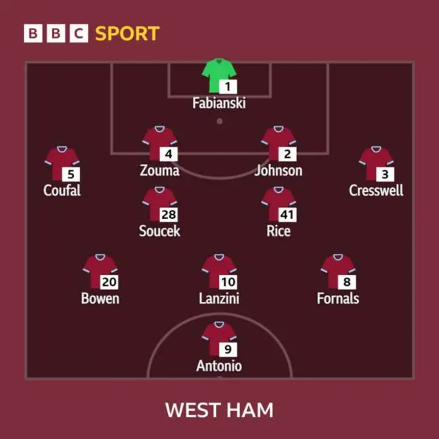 West Ham