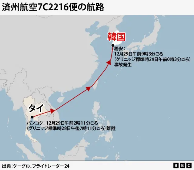 済州航空7C2216便の航路