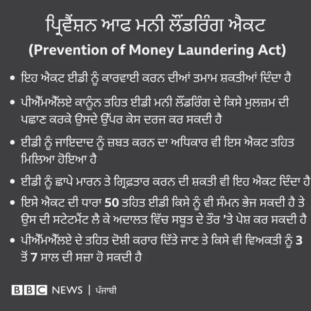 ਪੀਐੱਮਐੱਲਏ