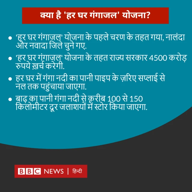 गंगा जल योजना 