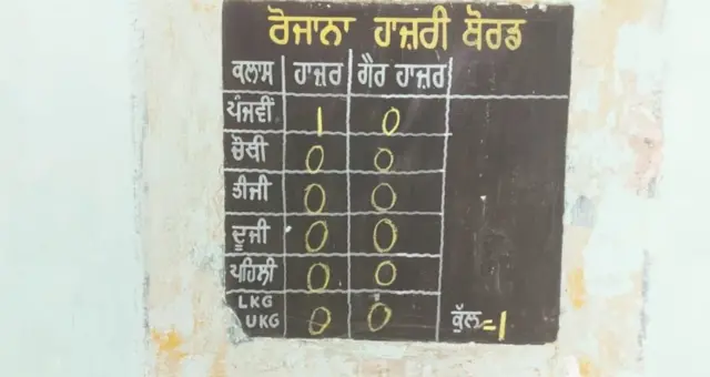ਸਕੂਲ ਦਾ ਹਾਜ਼ਰੀ ਬੋਰਡ