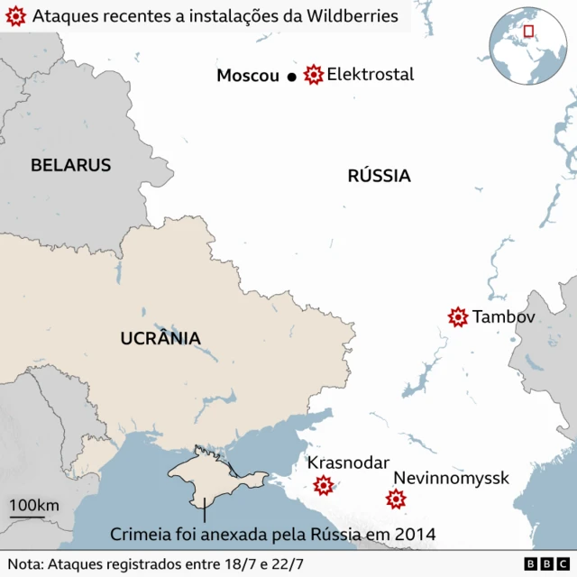 Mapa do leste europeu destacando Rússia, Ucrânia e Belarus. Ícones de explosão em vermelho indicam ataques registrados contra instalações da Wildberries na Rússia, nas regiões de Elektrostal (próxima a Moscou), Tambov, Krasnodar e Nevinnomyssk. O mapa informa que os ataques ocorreram entre 18/7 e 22/7. A Crimeia aparece identificada como território anexado pela Rússia em 2014. Um mapa-múndi em destaque mostra a localização da região na Europa, e uma escala indica distâncias de 100 km
