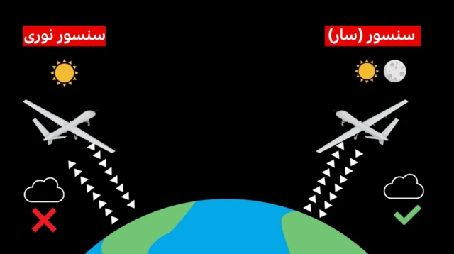 حسگرهای سار