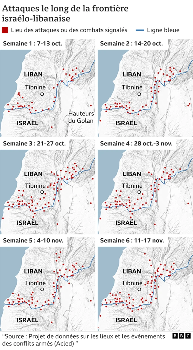 Attaques à la frontière entre Israel et Liban
