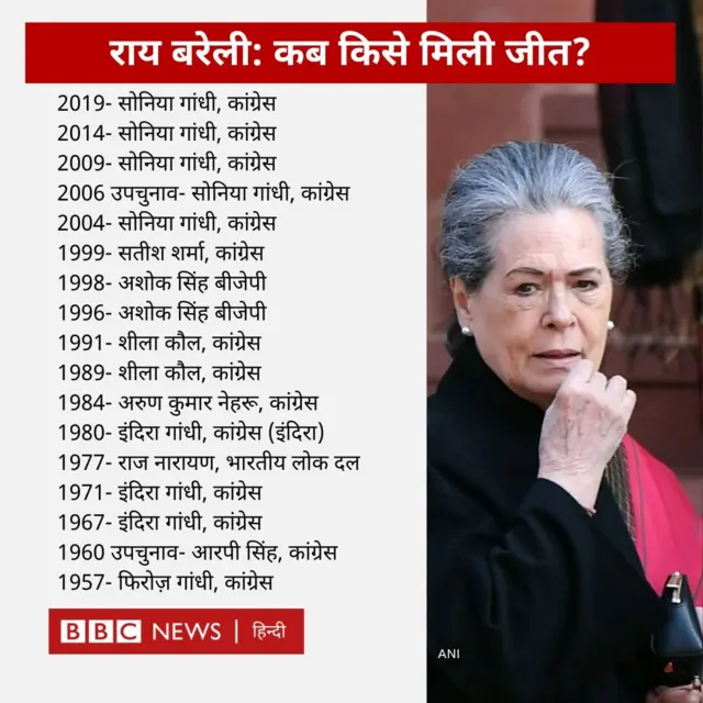 सोनिया गांधी