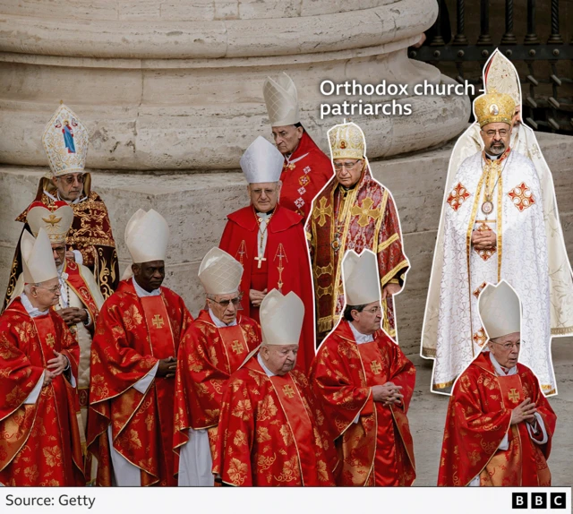 Cardinals and Orthodox church patriarchs for pope funeral for di Vatican