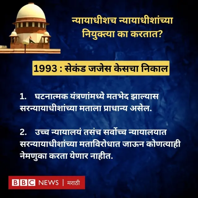 न्यायाधीशच न्यायाधीशांच्या नियुक्त्या का करतात?