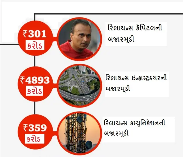 એનિલ અંબાણી