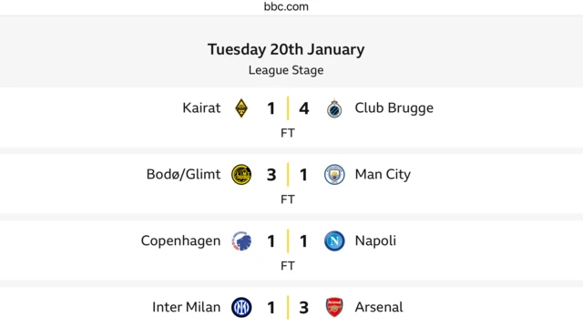 UCL results