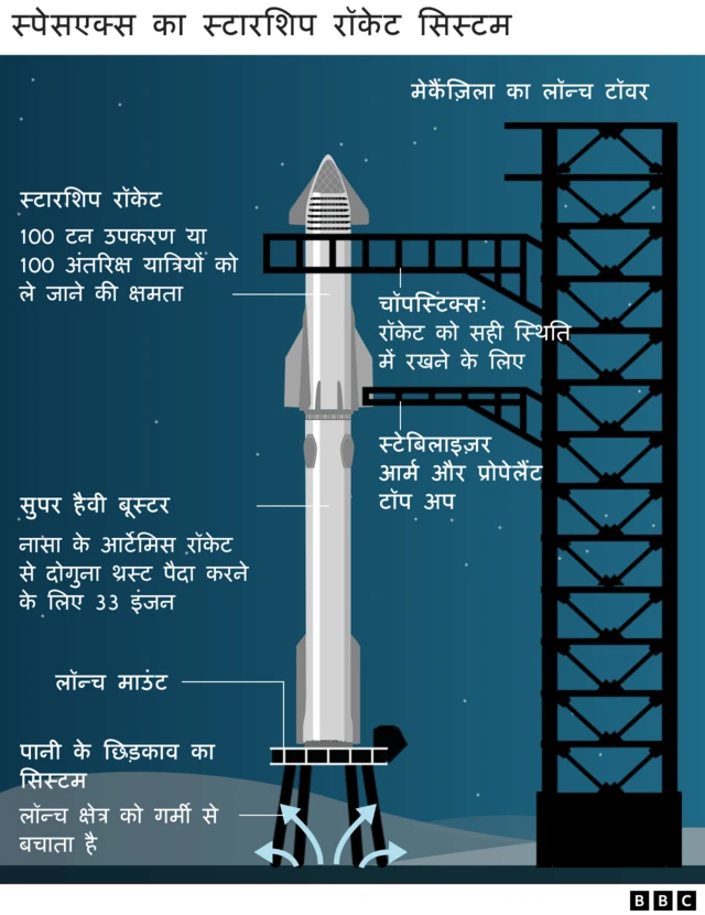 रॉकेट न्यू ग्लेन