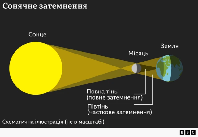 Графіка сонячного затемнення