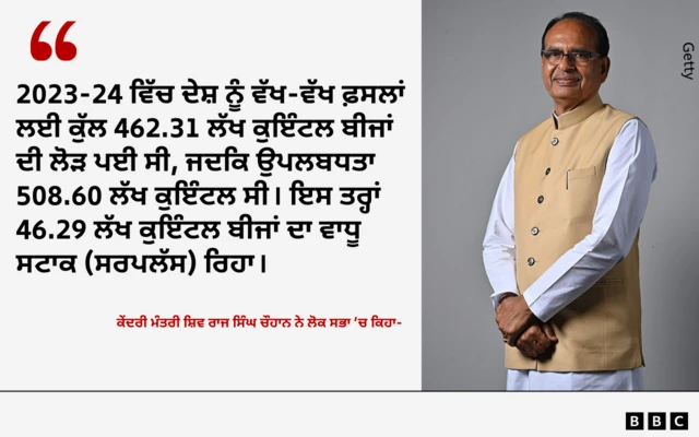 ਸ਼ਿਵ ਰਾਜ ਸਿੰਘ ਚੌਹਾਨ