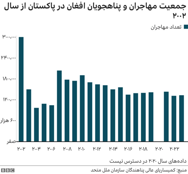 مهاجران افغان در پاکستان