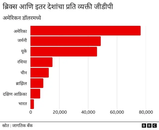 भारत, अर्थव्यवस्था
