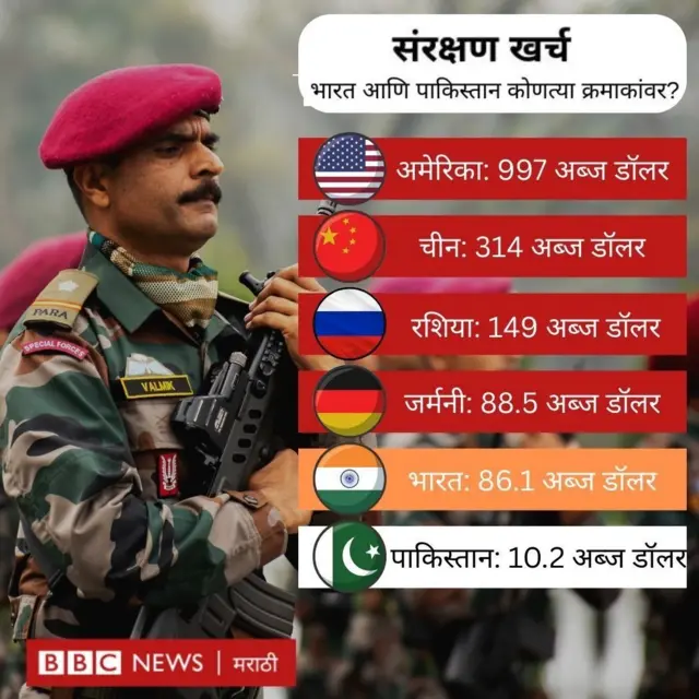 ग्राफिक्स