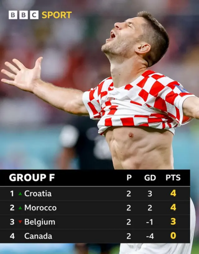 ናይ ምድብ ሽዱሽተ ነጥቢ ዘርኢ ሰሌዳ