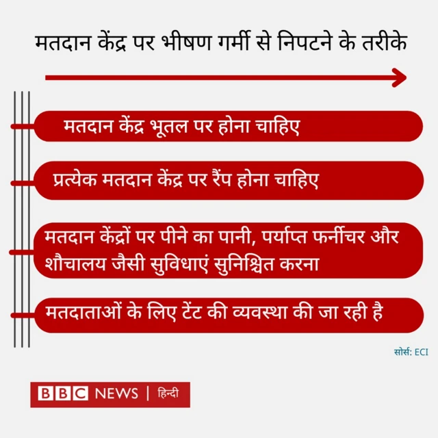 मतदान केंद्र