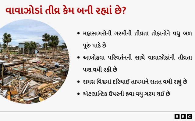 વાવાઝોડું