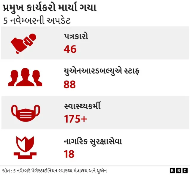 બીબીસી ગુજરાતી