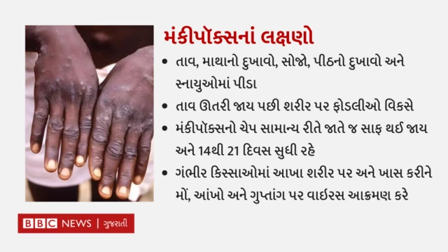 આરોગ્ય, વાયરસ, વિશ્વ આરોગ્ય સંગઠન, એમપોક્સ, મંકીપોક્સ