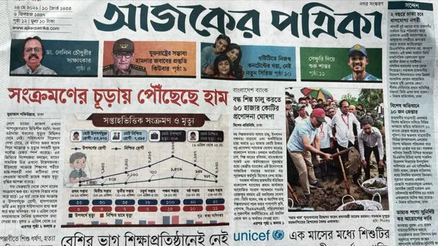 আজকের পত্রিকা
