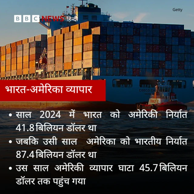 भारत अमेरिका व्यापार