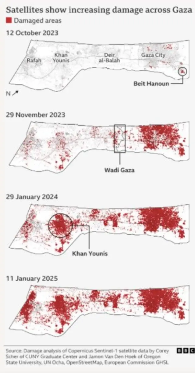 గాజా, ఇజ్రాయెల్, అమెరికా, ట్రంప్