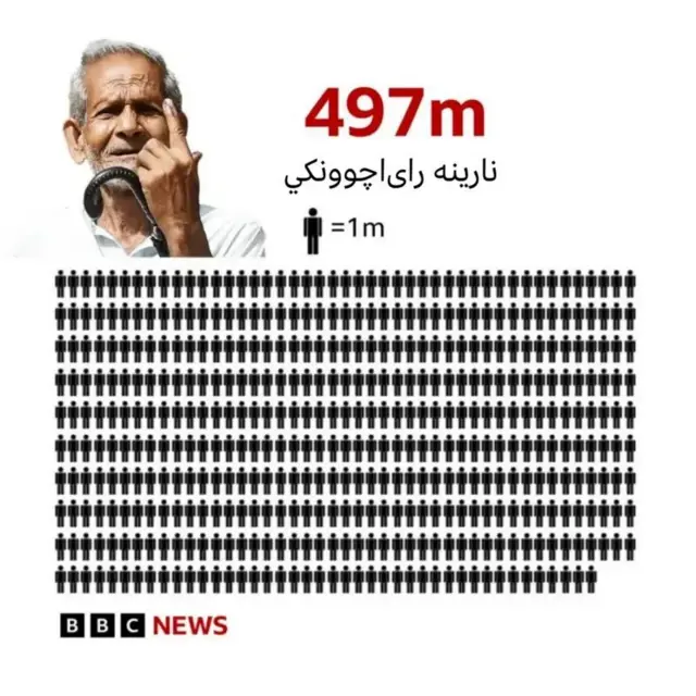 د هند ټاکنې