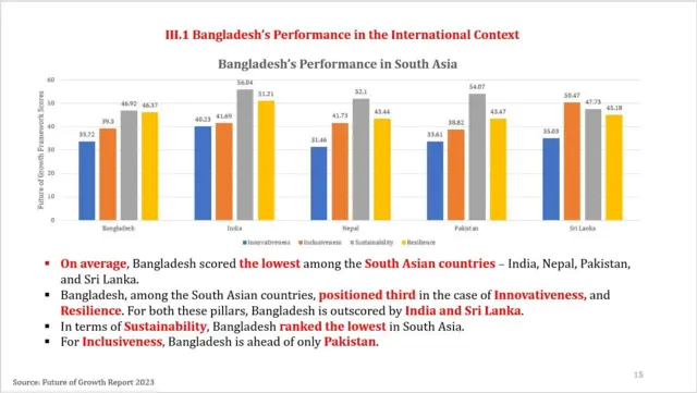 দক্ষিণ এশিয়ার দেশগুলোর তুলনামূলক চিত্র