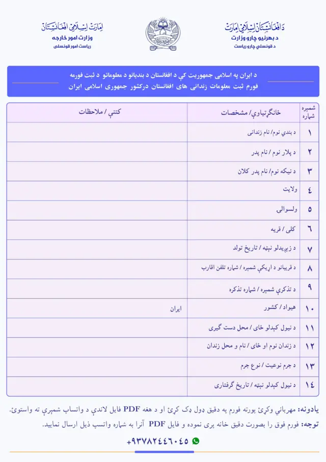 فورمی را که وزارت خارجه حکومت طالبان برای جمع‌آوری اطلاعات منتشر کرده است 