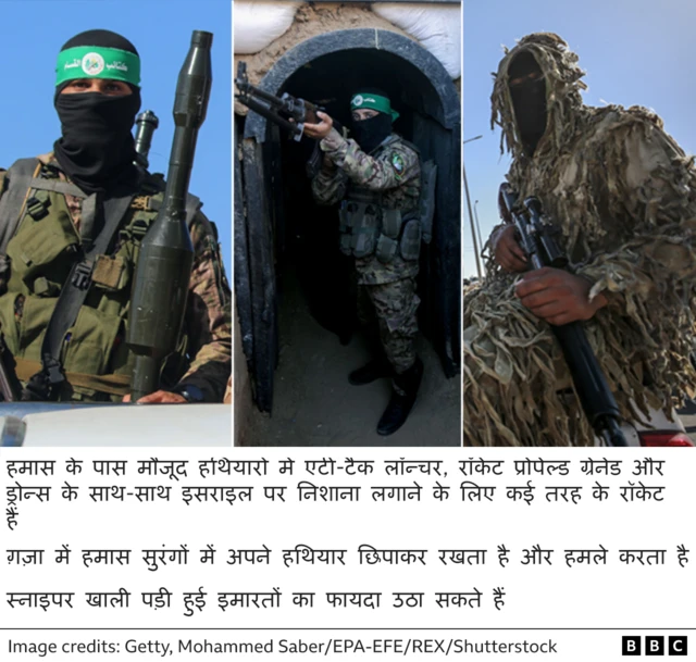 हमास के हथियार.