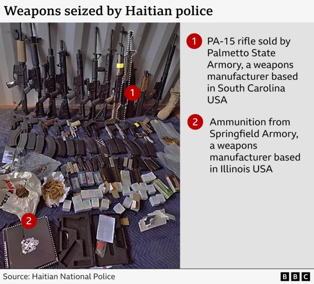 Graphic titled "weapons seized by Haitian police" show 11 guns
