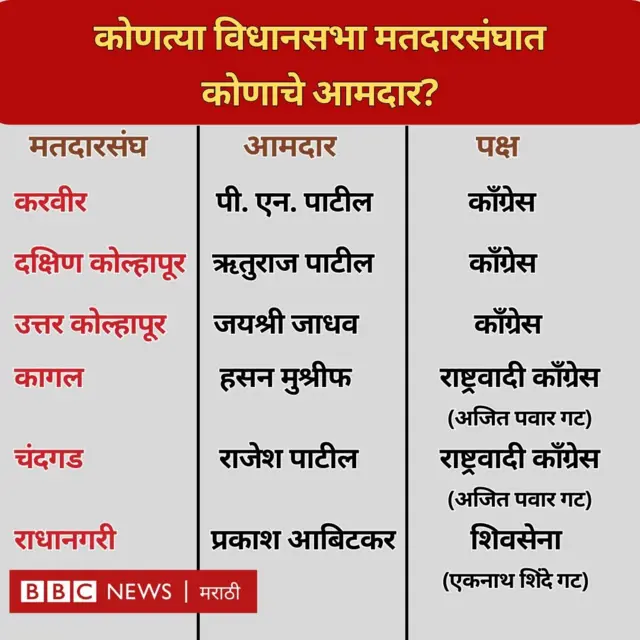 विधानसभा मतदारसंघ बलाबल 