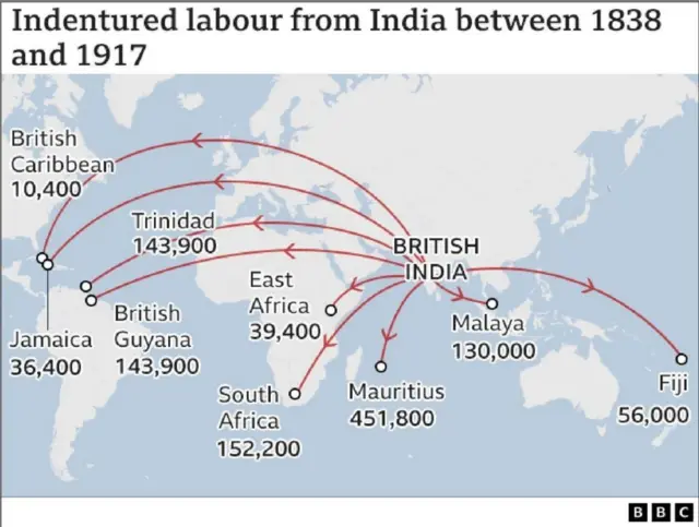 ఒప్పంద కార్మికులు లాగా బ్రిటీష్ కాలనీలకు వెళ్లిన భారతీయులు