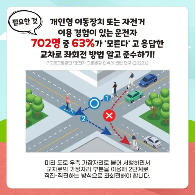 전동킥보드의 2단계 직진-직진 방식 좌회전 규정을 설명하는 그림