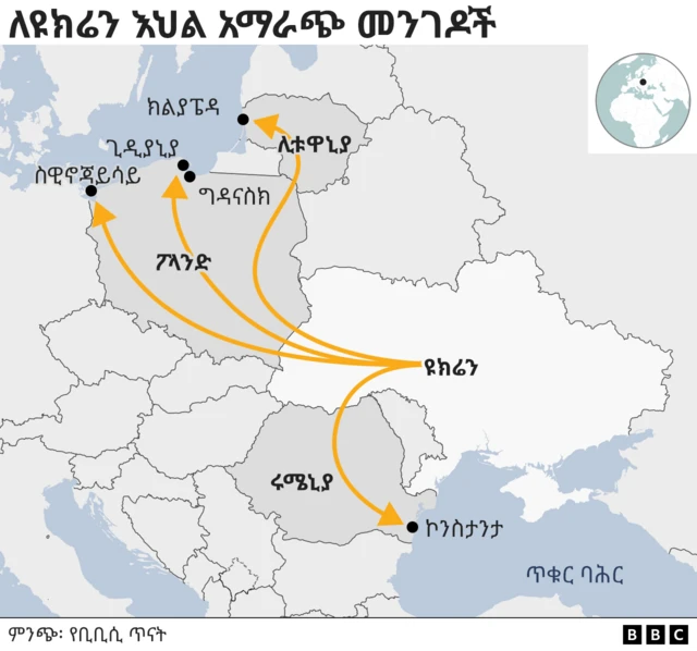 አማራጭ መንገዶች