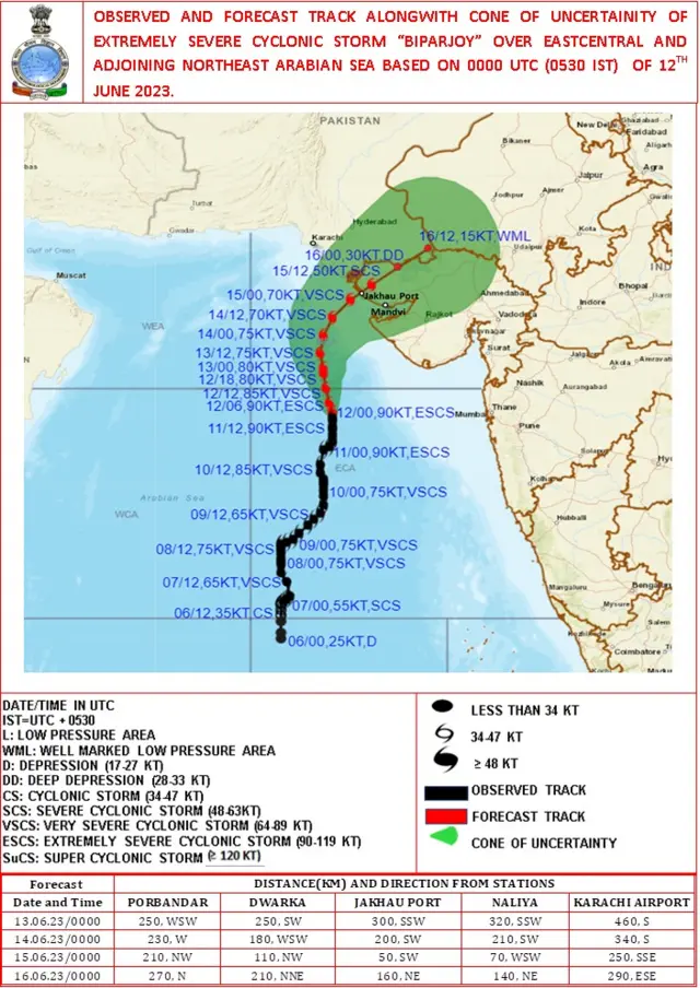 બિપરજોયના કિસ્સામાં શક્તિશાળી પવનોને કારણે તેની દિશા નક્કી કરવામાં મુશ્કેલી પડી રહી છે.