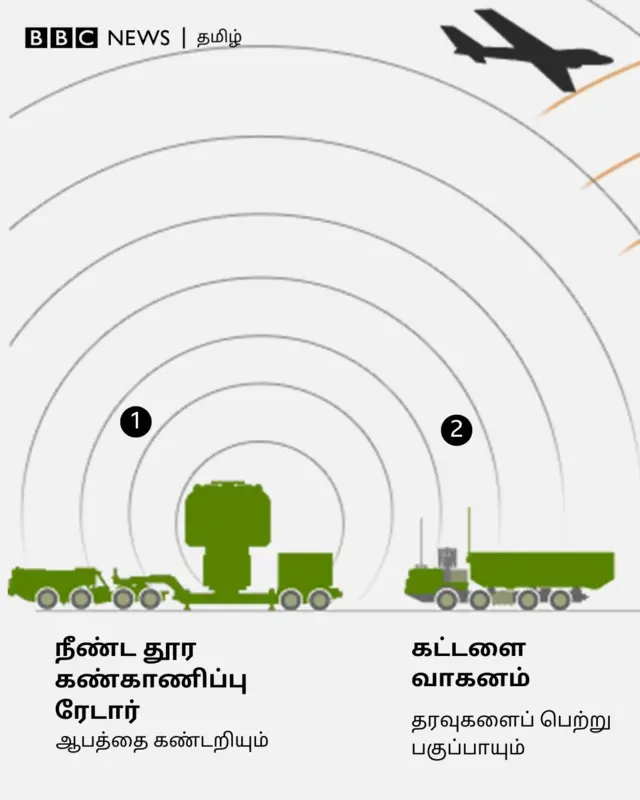 எஸ்-400, இந்தியா - பாகிஸ்தான்