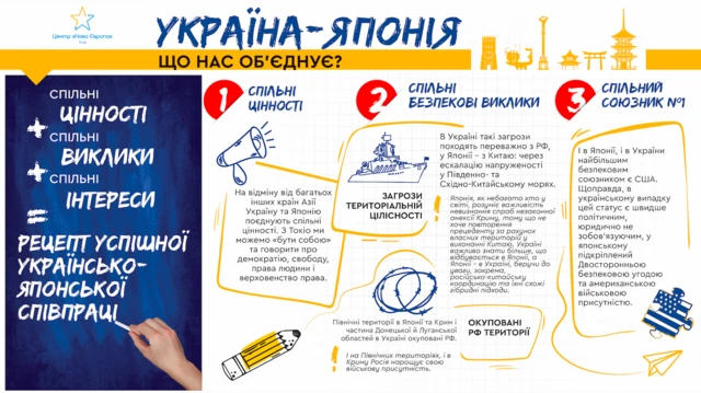 рецепт співпраці