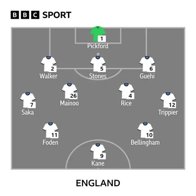England line up