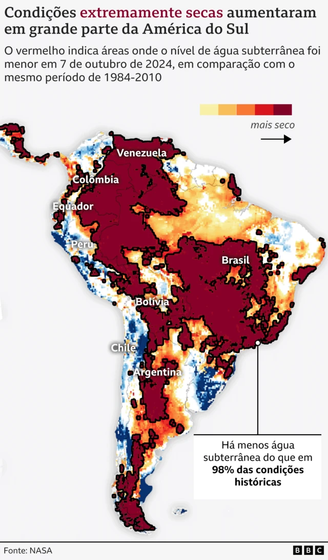 Mapa de satélite da América do Sul mostrando que em muitas regiões houve um aumento de áreas com extrema secura (níveis mais baixos de água subterrânea) em comparação ao período de 1948 a 2010