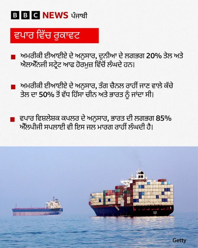 ਸਟ੍ਰੇਟ ਆਫ਼ ਹੋਰਮੁਜ਼