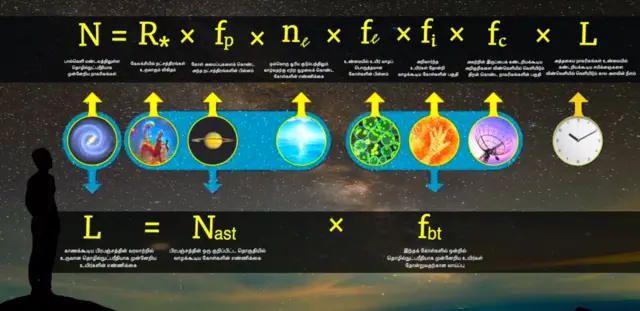 ஏலியன்கள் இருக்கிறார்களா?