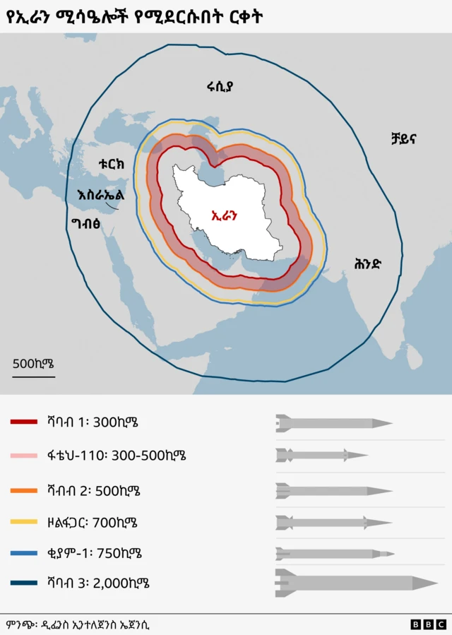 የኢራን ሚሳዔሎች የሚደርሱበትን ርቀት የሚያሳይ ሥዕላዊ መግለጫ