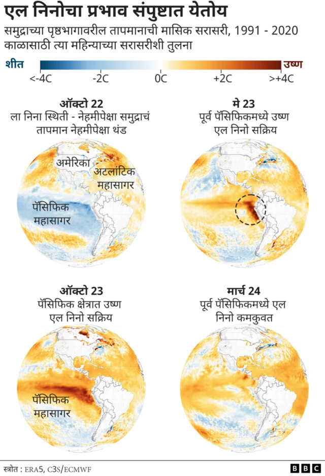 ग्राफिक 