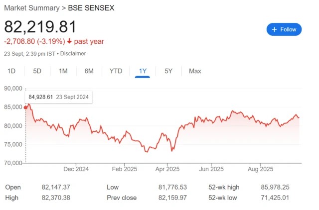 બીબીસી ગુજરાતી શૅરબજાર સોનું ચાંદી વળતર ઈટીએફ ગોલ્ડ રશિયા અમેરિકા